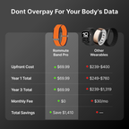 sales page 1b - Rommute Band Pro