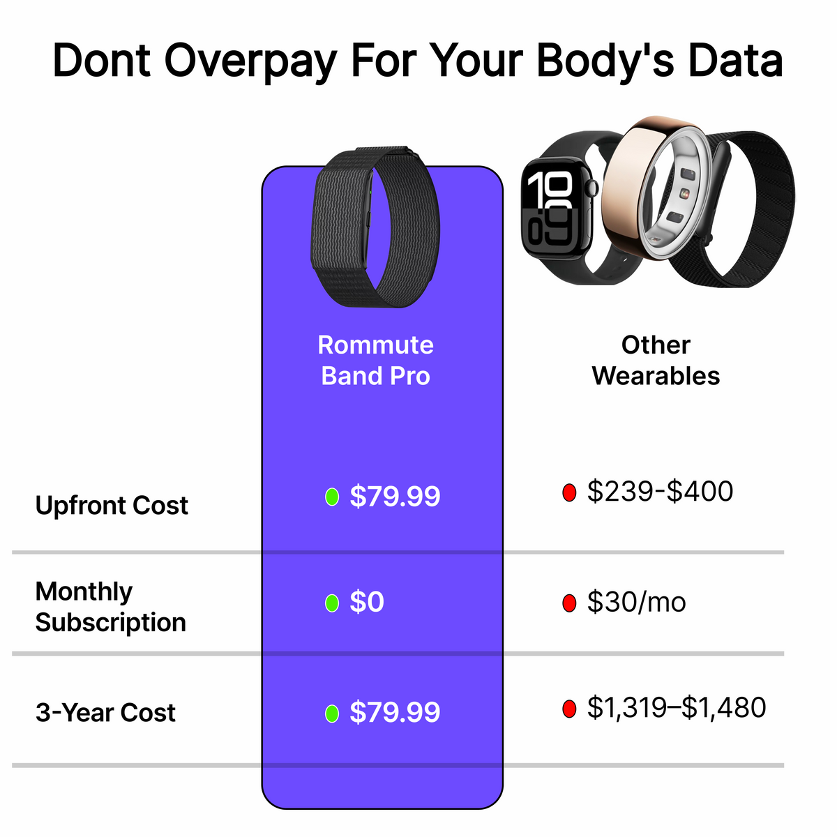 Rommute Band Pro